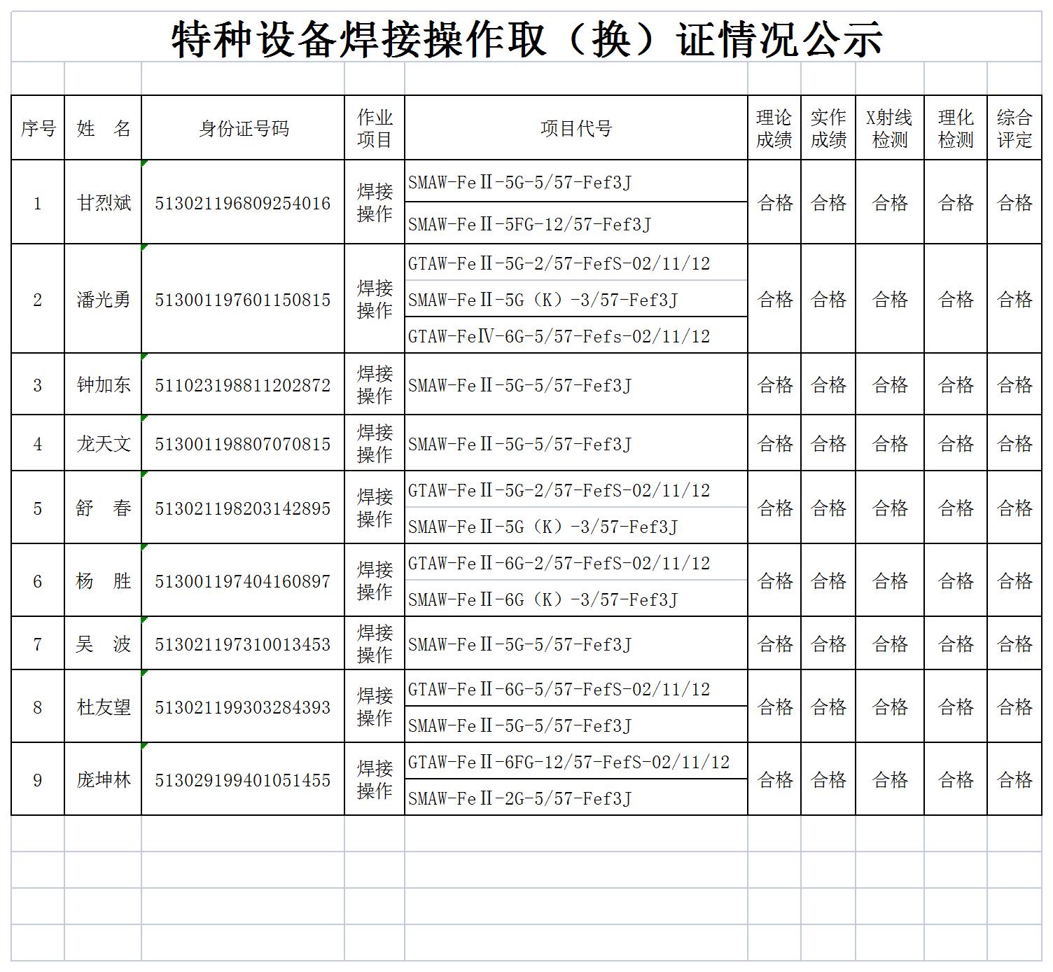 特種設(shè)備焊接操作取（換）證情況公示（2023.02.03）